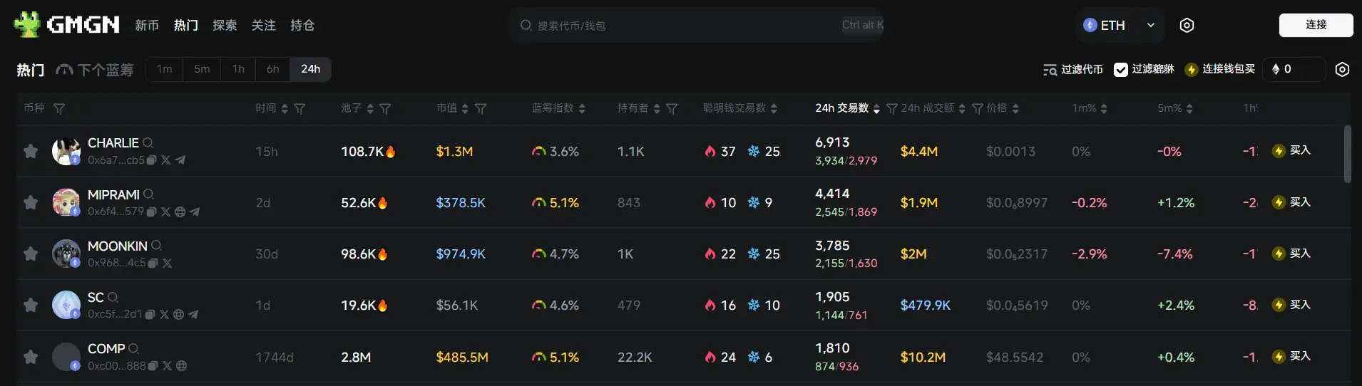 Daily Report | Binance Megadrop will launch KernelDAO (KERNEL); The Trump family holds at least 60% of WLFI shares through a new holding company