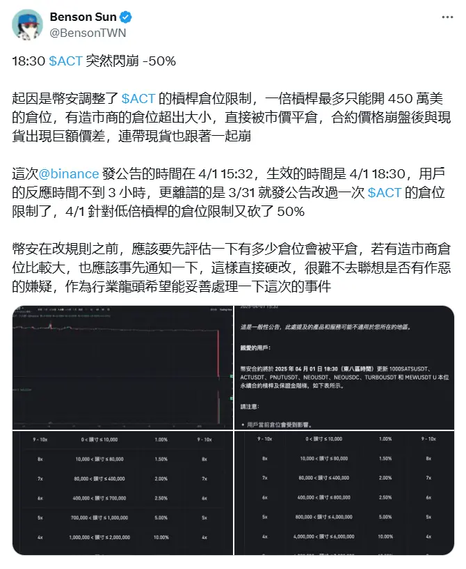 分析：ACT 闪崩系币安调整 ACT 的杠杆仓位限制，做市商的超额仓位被市价平仓