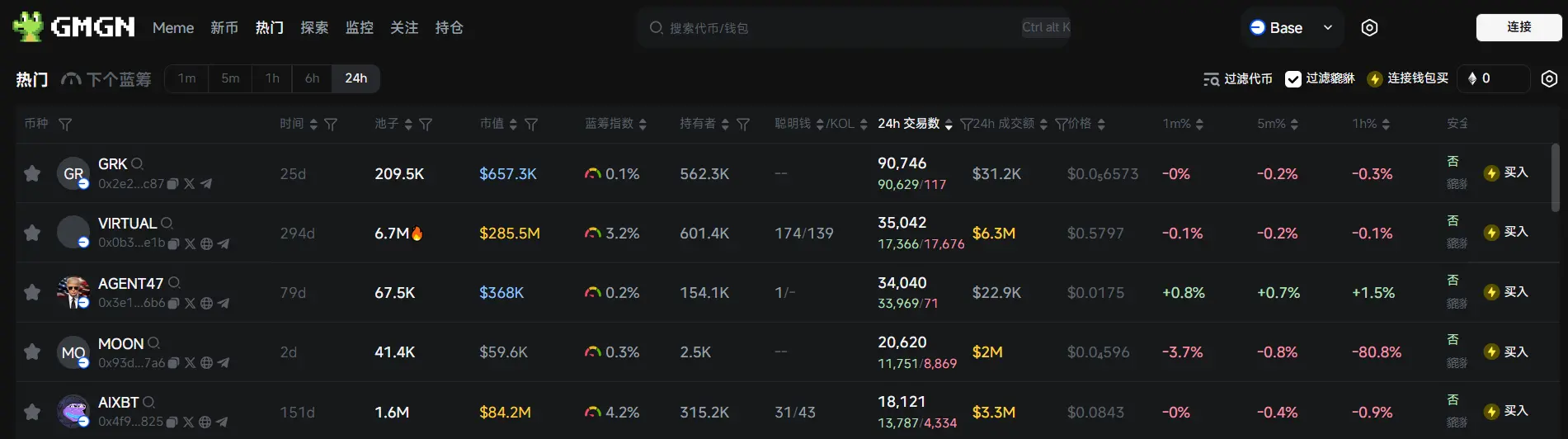 日報 | GameStopが15億ドルの転換社債を発行しビットコインを購入;SECの暗号通貨特別チームが4回のラウンドテーブル会議を開催予定