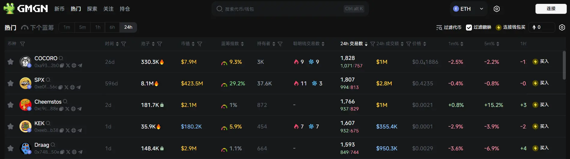 Daily Report | Binance Wallet will launch StakeStone TGE; Binance confirms FDUSD can be supported with 1:1 reserves