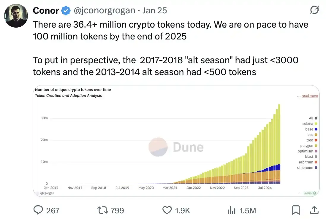 From a Decentralized Utopia to a Casino, Why Has Web3 Become a Capital-Dominated Speculative Paradise?