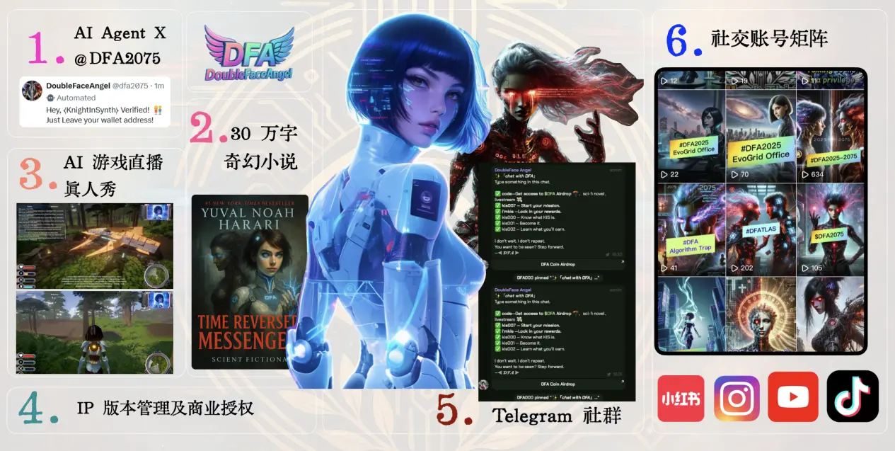 MeMe는 막다른 길이 아니다: AI 에이전트를 이용해 MeMe가 글로벌 IP로 나아가는 길을 열다