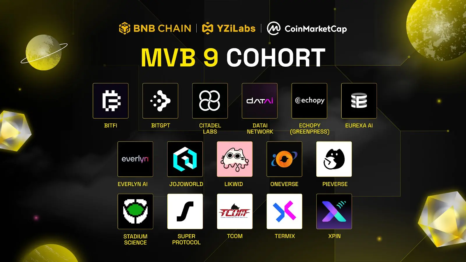 ChainCatcher HK 実地調査|一文で見るBNB Chain MVB第9期のノミネートプロジェクト、次のダークホースは誰か?