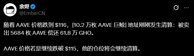 数据:某巨鲸遭清算 5684 枚 AAVE 以偿还 61.8 万枚 GHO