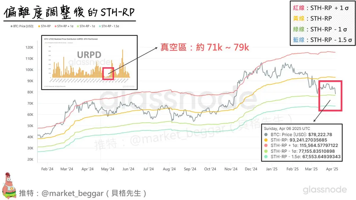 致命“关税药”冲击下,如何解读加密市场?|交易员观察