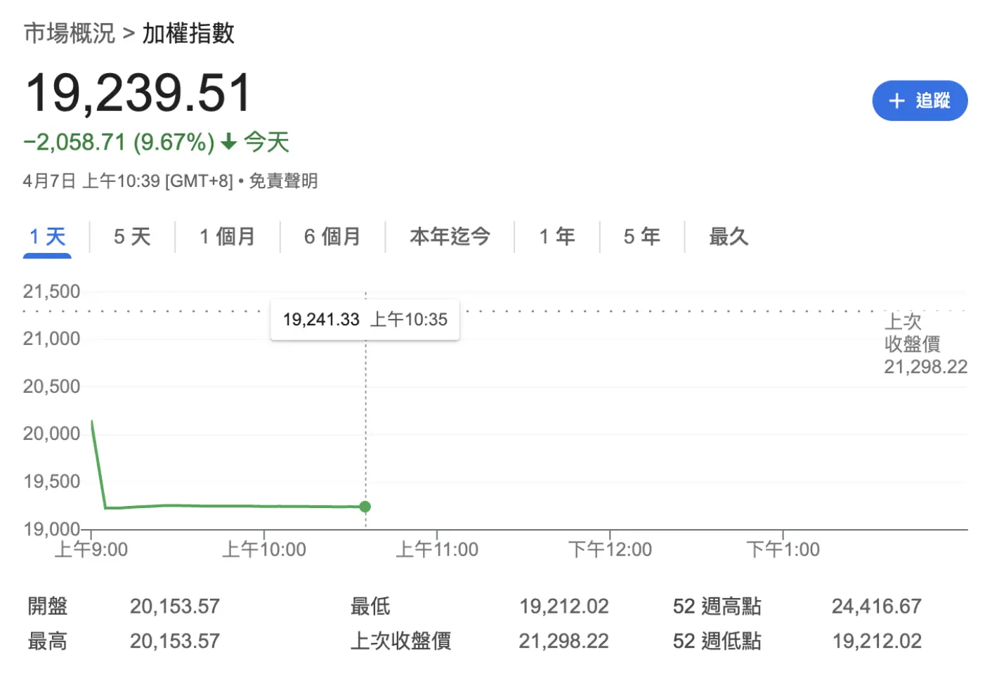川普回应市场崩盘,坚称关税是美国唯一解药