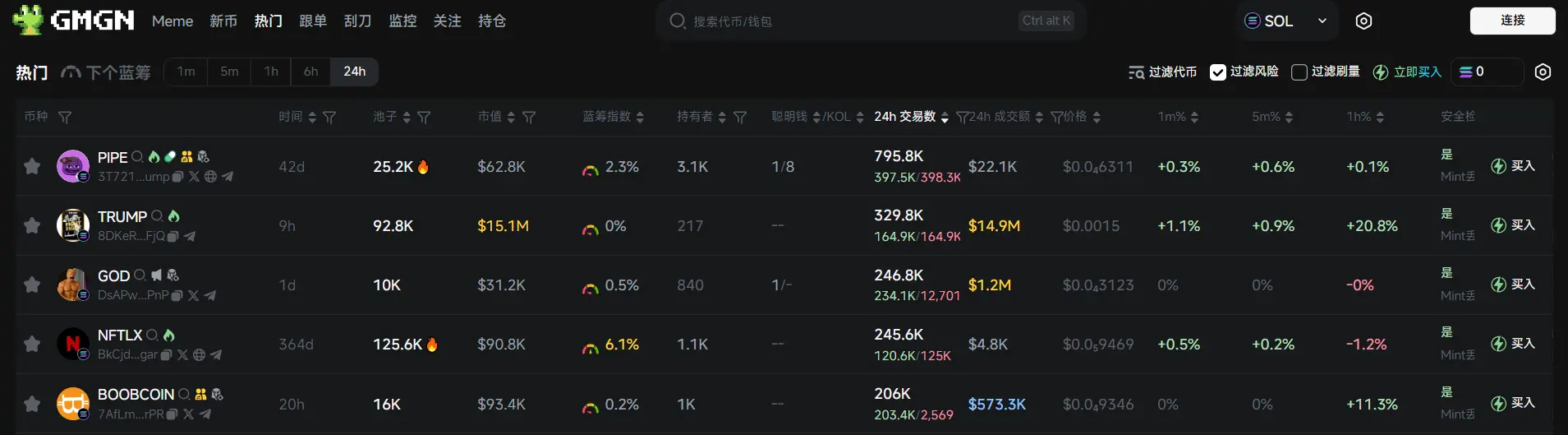 Daily Report | Du Jun lost 30 million USD on ETH; Mantra launched a 108 million USD ecological fund to promote the development of RWA and DeFi