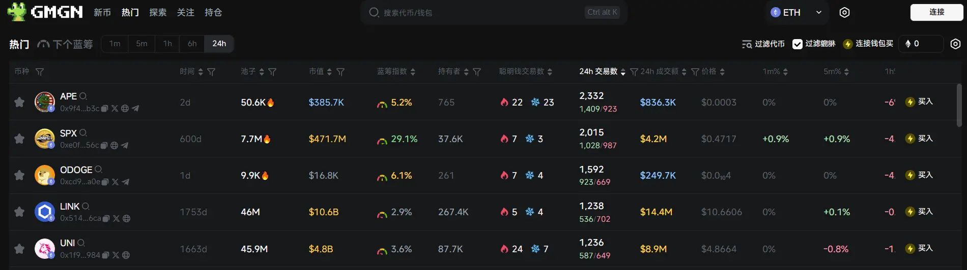 Daily Report | Du Jun lost 30 million USD on ETH; Mantra launched a 108 million USD ecological fund to promote the development of RWA and DeFi