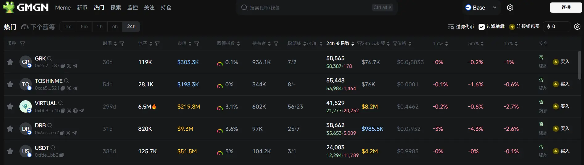 Daily Report | Du Jun lost 30 million USD on ETH; Mantra launched a 108 million USD ecological fund to promote the development of RWA and DeFi