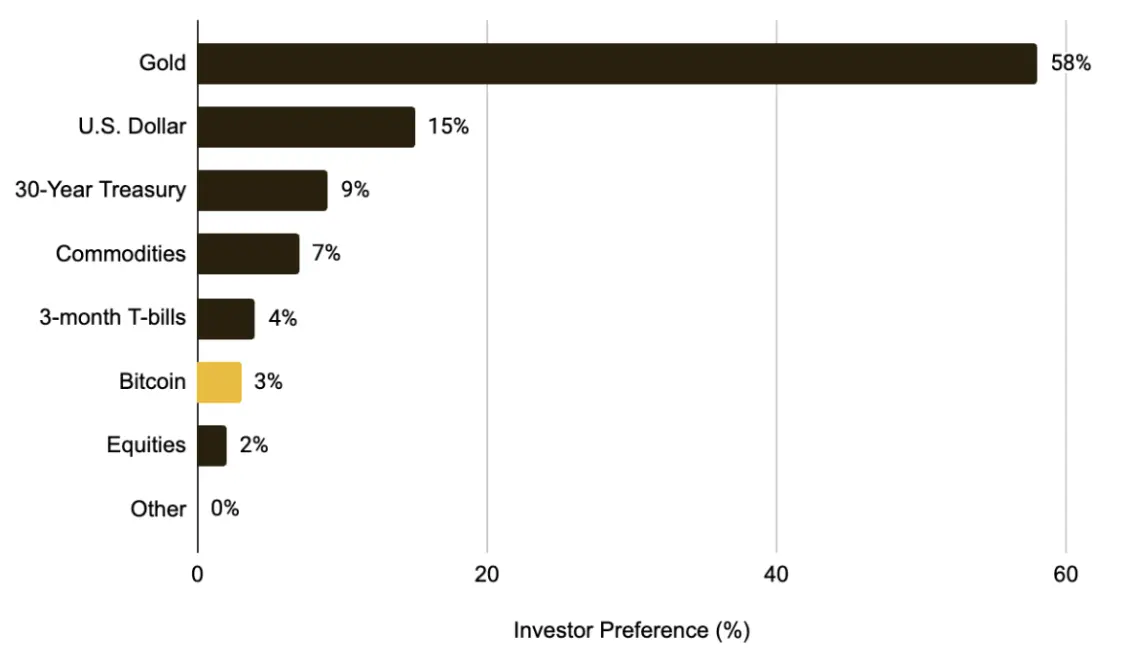 Impact Analysis: Tariff Escalation and the Cryptocurrency Market
