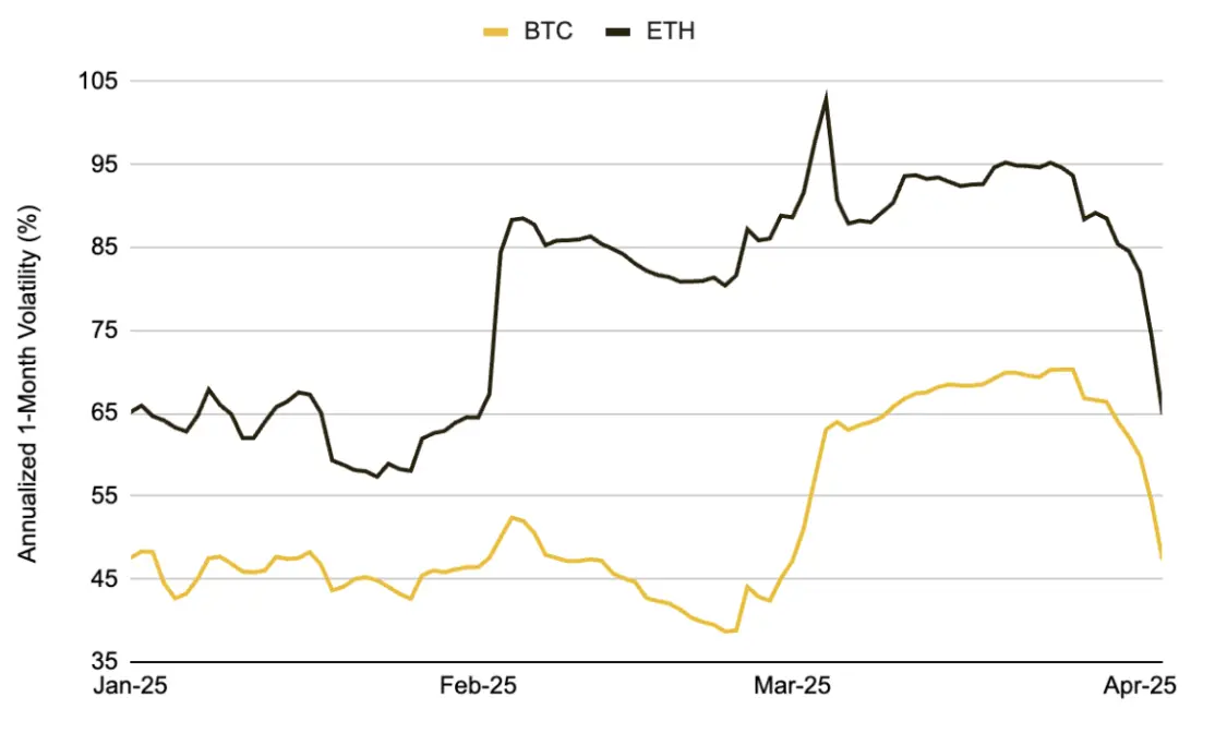 Impact Analysis: Tariff Escalation and the Cryptocurrency Market