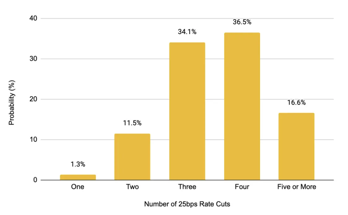 Impact Analysis: Tariff Escalation and the Cryptocurrency Market