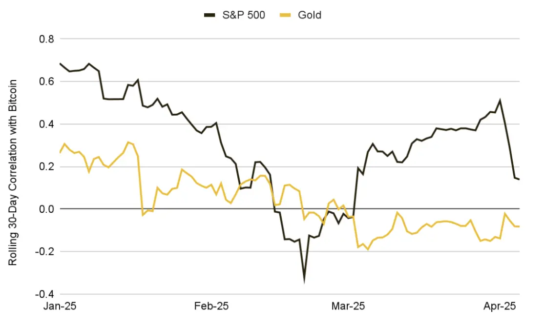 Impact Analysis: Tariff Escalation and the Cryptocurrency Market