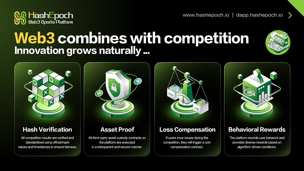 In the trillion-level competitive betting industry under a trust crisis, how does HashEpoch leverage Web3 thinking and technology systems to achieve reconstruction and breakthroughs?