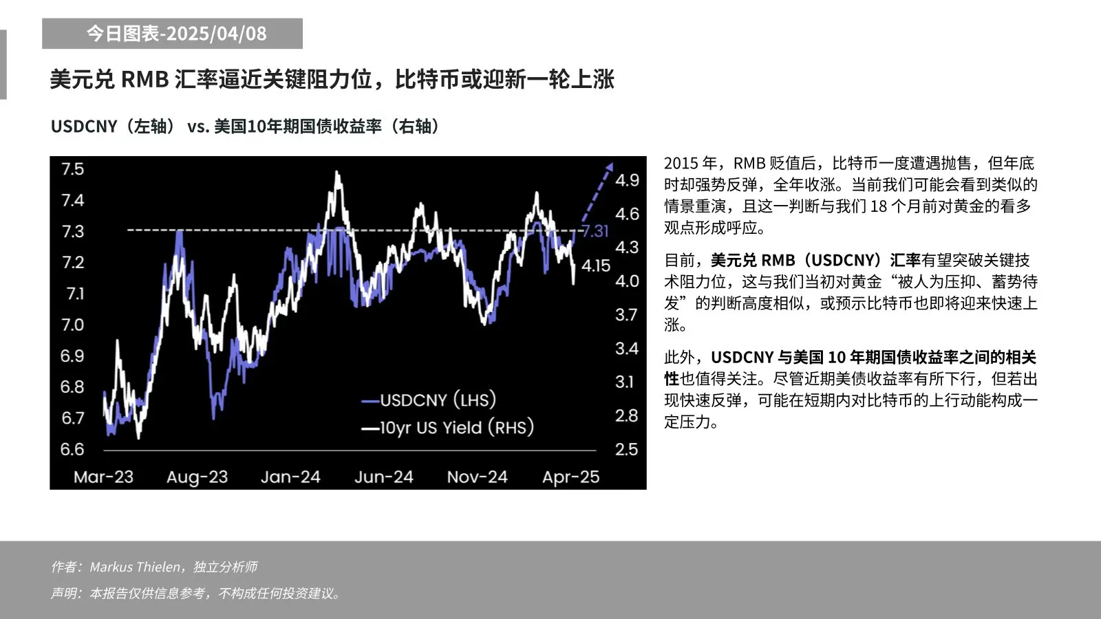 Matrixport：RMB 汇率逼近关键阻力位，比特币或迎新一轮上涨