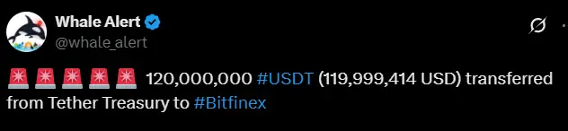 데이터: 1.2억 개 USDT가 Tether Treasury에서 Bitfinex로 전송됨