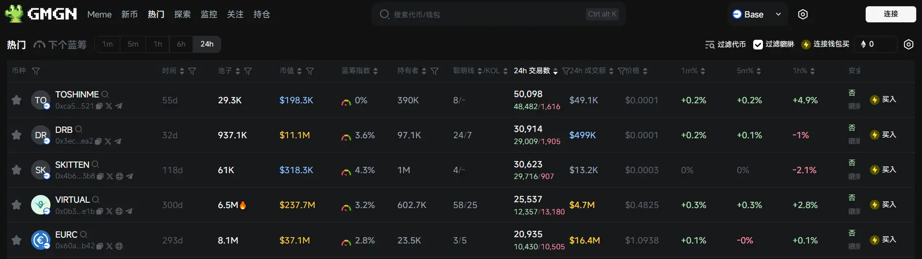 Daily Report | Binance will launch KernelDAO (KERNEL) Megadrop on April 9; U.S. SEC announces agenda for cryptocurrency roundtable on April 11