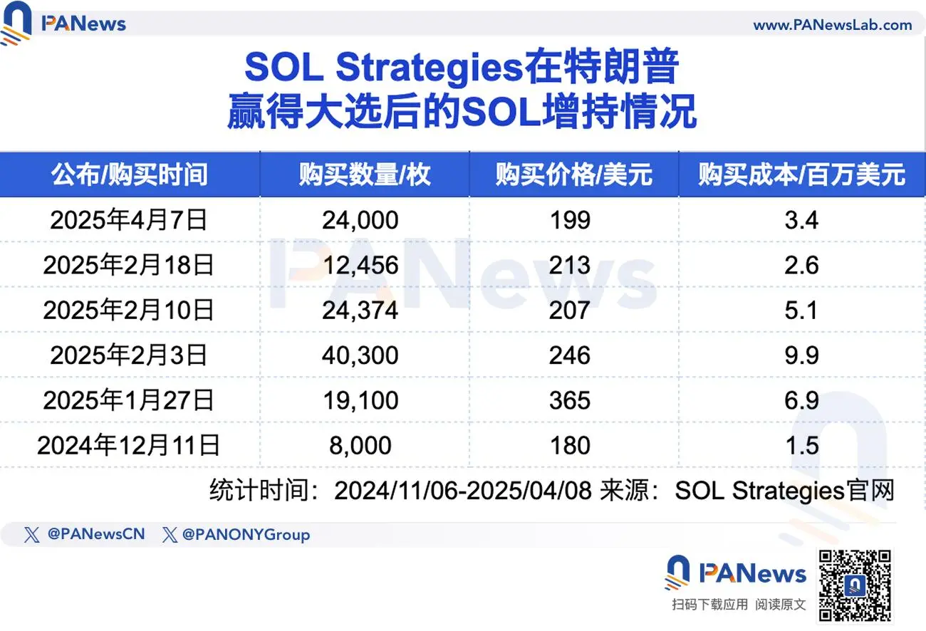 五大上市公司的加密储备盘点:特朗普当选后高位加速入场,Strategy浮亏超40亿美元