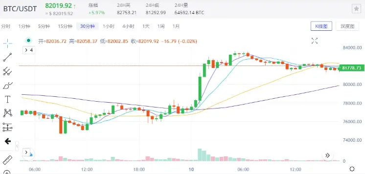 4E 观察:特朗普暂停关税市场暴涨,是反转还是短暂喘息