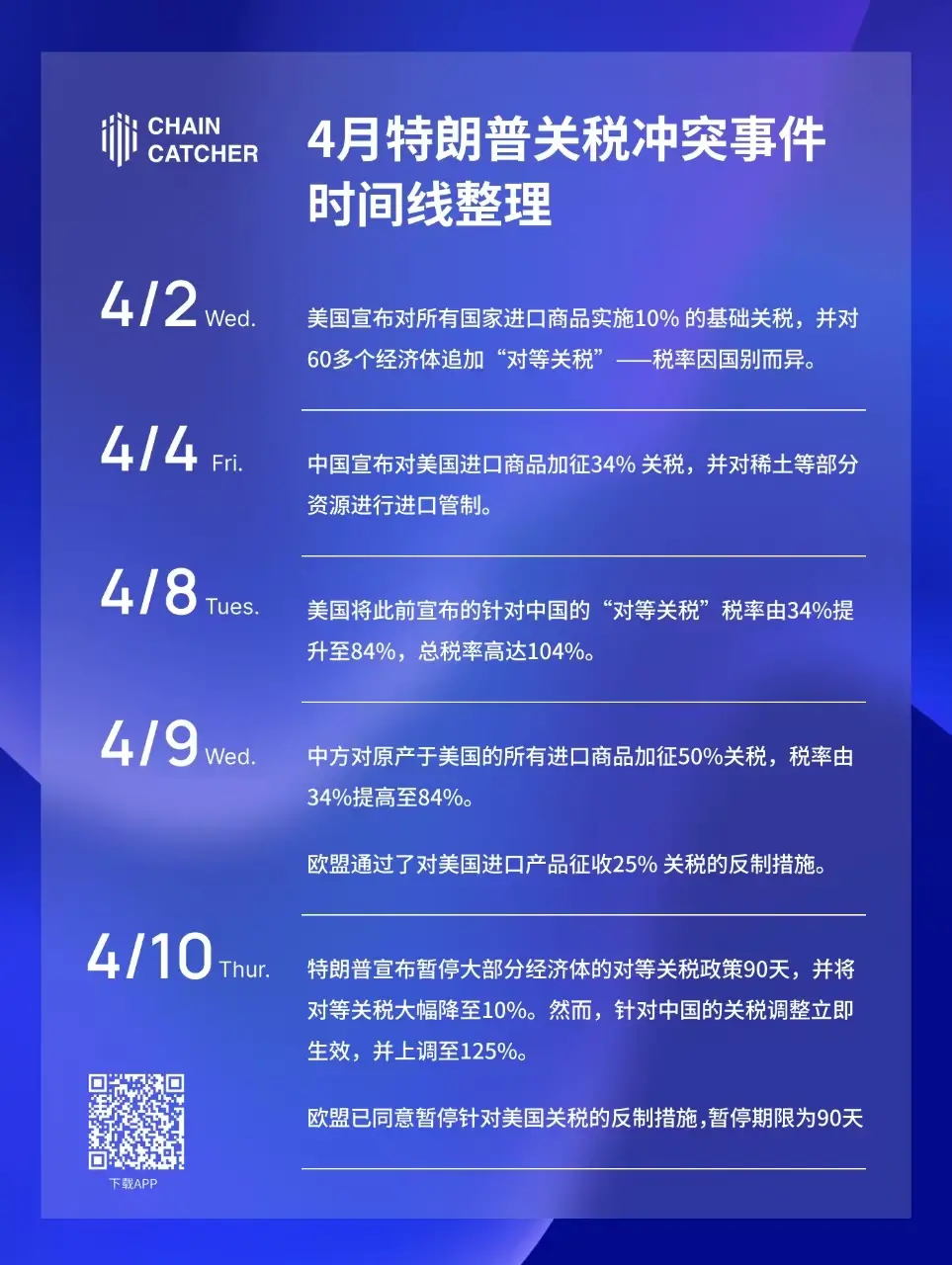 大搞服从性测试,特朗普的“骚操作”将如何影响加密后市走向?