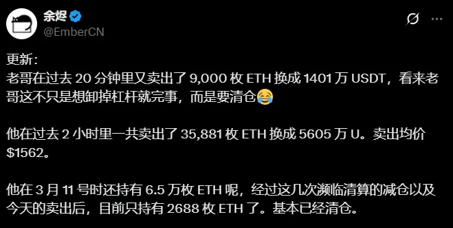 Data: After multiple near-liquidation events, the whale continued to reduce its holdings of ETH after repaying loans and now holds only 2,688 ETH