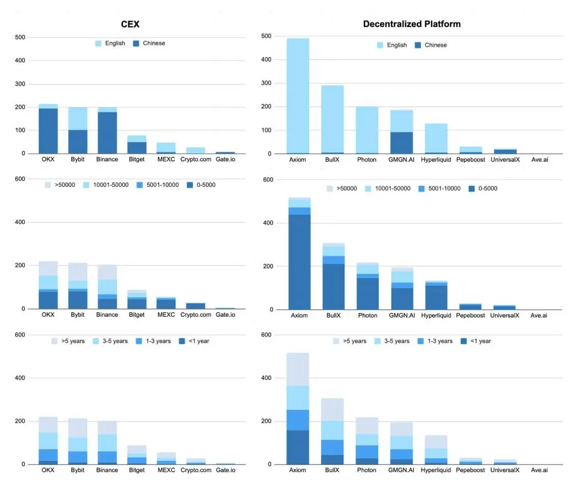 Animoca Brands Research Report: 5000 Followers = Ticket to Influence? A Data Perspective on the Marketing Status of Crypto KOLs