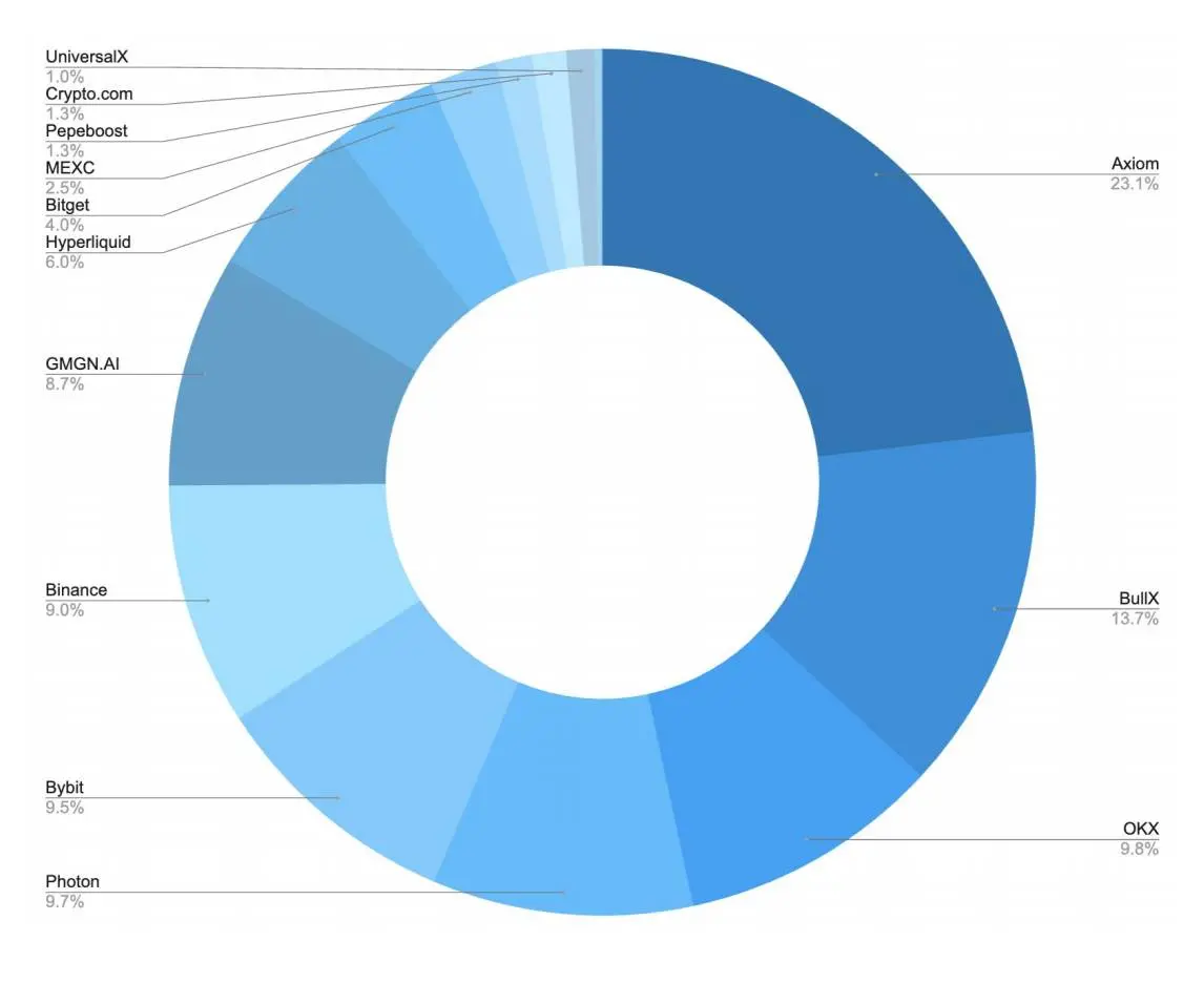 Animoca Brands Research Report: 5000 Followers = Ticket to Influence? A Data Perspective on the Marketing Status of Crypto KOLs