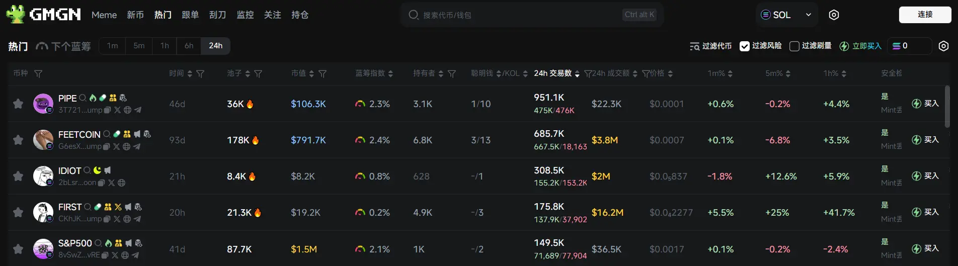 Daily Report | Binance will list ONDO, BIGTIME, and VIRTUAL and add seed tags; China has raised the tariff rate on imported goods originating from the United States from 84% to 125%