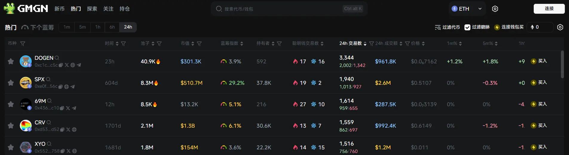 Daily Report | Binance will list ONDO, BIGTIME, and VIRTUAL and add seed tags; China has raised the tariff rate on imported goods originating from the United States from 84% to 125%