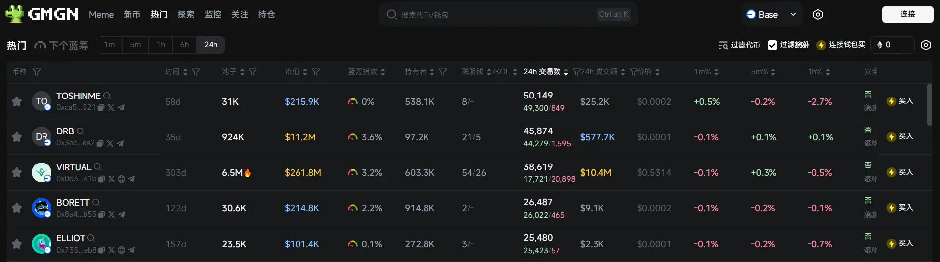 Daily Report | Binance will list ONDO, BIGTIME, and VIRTUAL and add seed tags; China has raised the tariff rate on imported goods originating from the United States from 84% to 125%