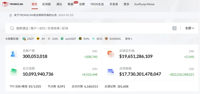 波场 TRON 글로벌 계좌 수가 3억을 돌파하며 탈중앙화의 새로운 장을 열다