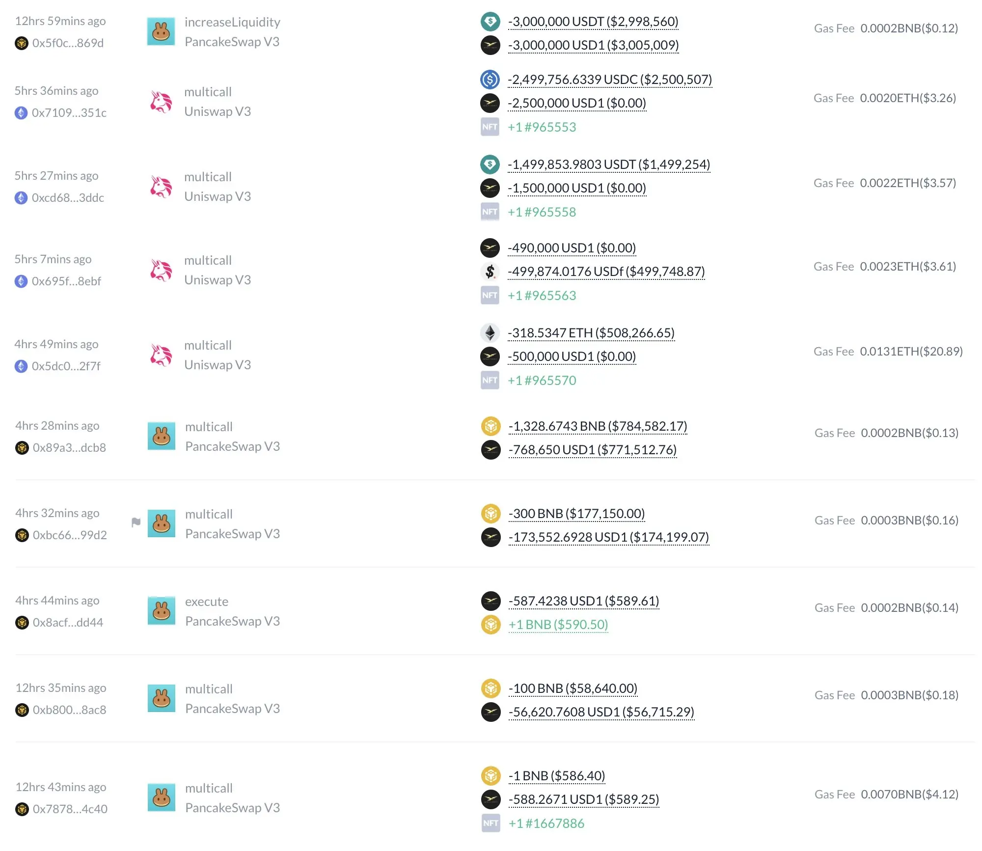 数据：DWF Labs 为 Trump 旗下 USD1 代币建立总值 1800 万美元流动性池