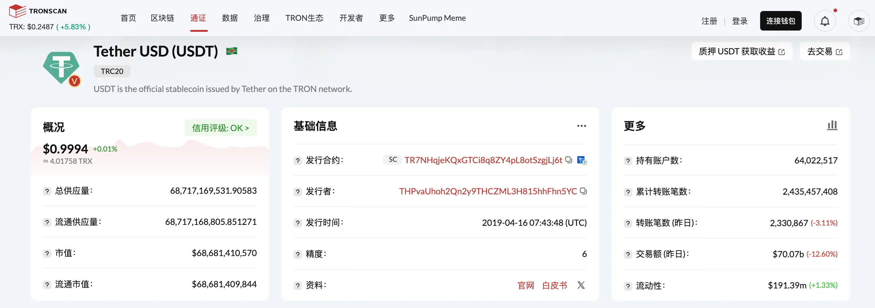 数据：TRC20-USDT 发行量突破 687 亿枚，创历史新高
