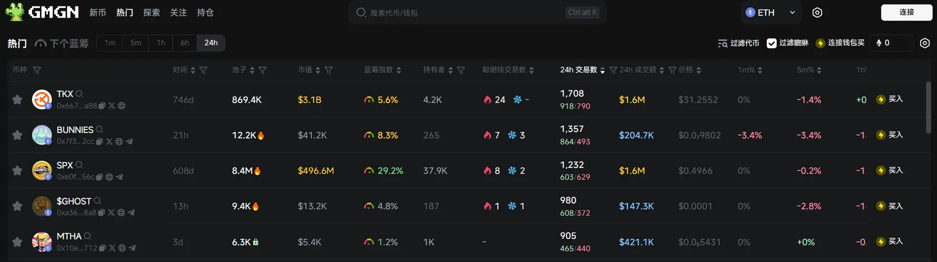 日報 | 韓国がKuCoin、MEXCなど14の未申告暗号取引所のアプリを封鎖;MANTRAの共同創設者がOMのボラティリティイベント分析報告書およびトークンの買い戻しと供給消却計画を発表することを示唆