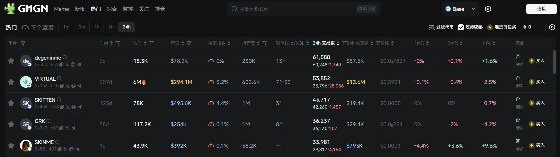 日報 | 韓国がKuCoin、MEXCなど14の未申告暗号取引所のアプリを封鎖;MANTRAの共同創設者がOMのボラティリティイベント分析報告書およびトークンの買い戻しと供給消却計画を発表することを示唆