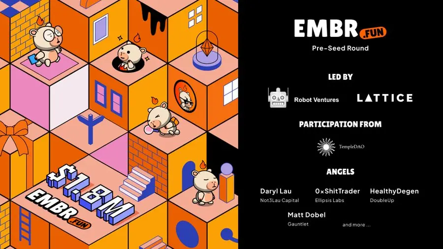 Meme 애플리케이션 체인 Embr.fun이 180만 달러의 자금을 조달했습니다. Robot Ventures 등이 주도했습니다