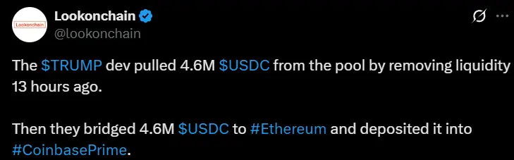 The TRUMP project team removed $4.6 million through liquidity extraction 13 hours ago and deposited it into CoinbasePrime after cross-chain to Ethereum