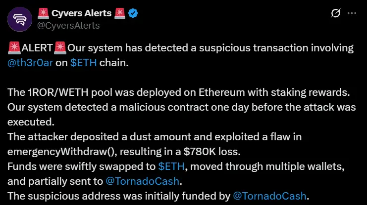 Data: 1ROR/WETH pool attacked, resulting in a loss of $780,000, with funds flowing to TornadoCash