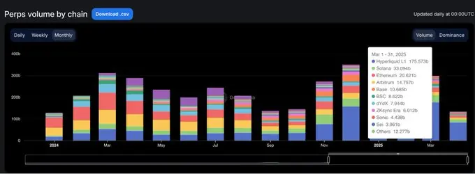 链上流动性的迁移:起落15个月,谁在炒作退潮后屹立不倒?