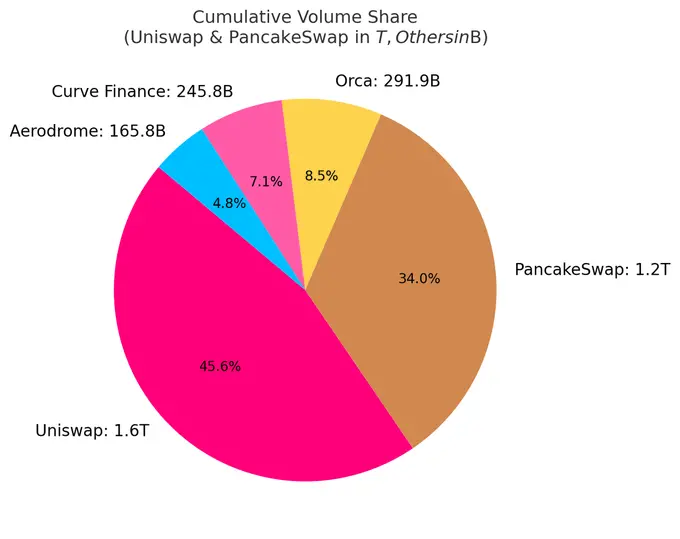 链上流动性的迁移:起落15个月,谁在炒作退潮后屹立不倒?