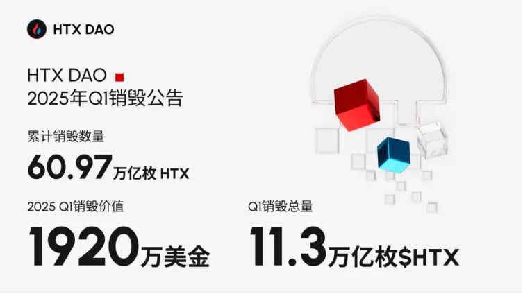 HTX DAO 大规模销毁代币,通缩逻辑不断增强