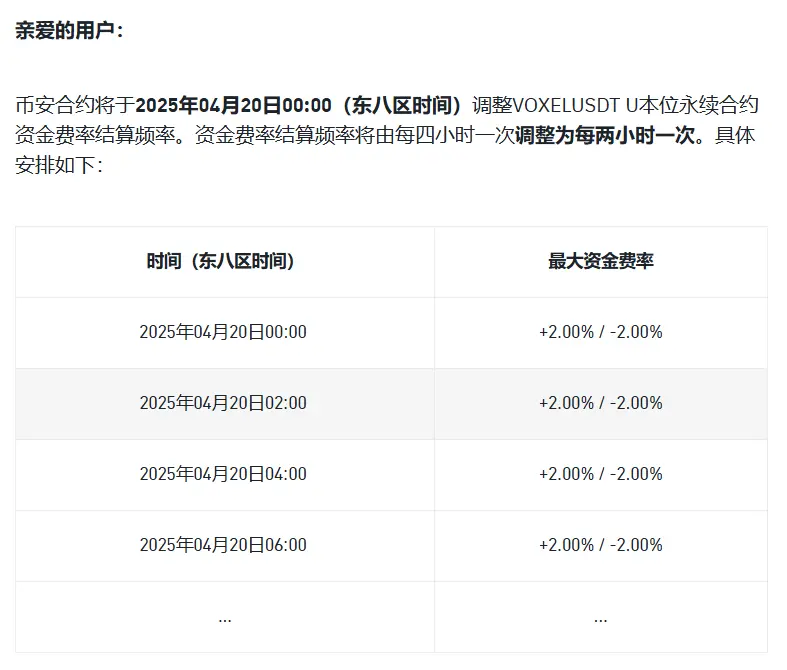 Binance adjusts the settlement frequency of the VOXEL contract funding rate to hourly