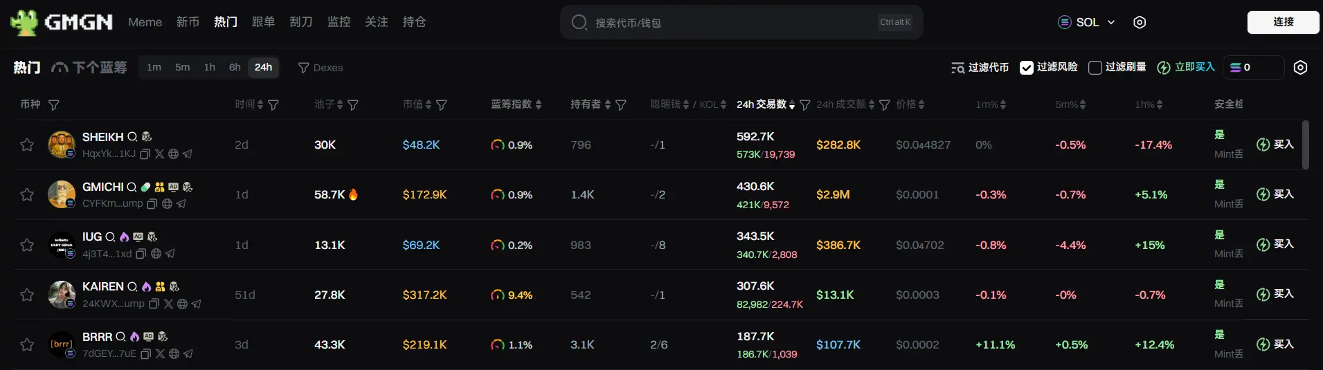 Daily Report | 27.59% of the stolen funds from Bybit are untraceable; Vitalik proposes replacing EVM with RISC-V to enhance Ethereum scalability