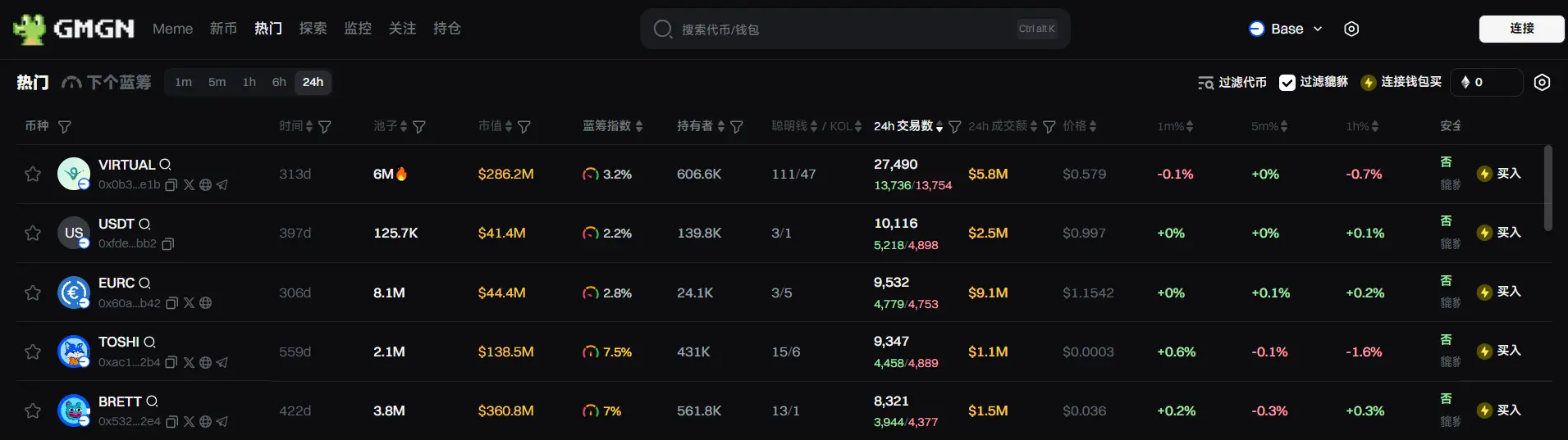 Daily Report | 27.59% of the stolen funds from Bybit are untraceable; Vitalik proposes replacing EVM with RISC-V to enhance Ethereum scalability