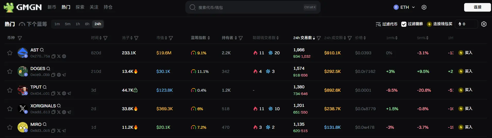 Daily Report | 27.59% of the stolen funds from Bybit are untraceable; Vitalik proposes replacing EVM with RISC-V to enhance Ethereum scalability