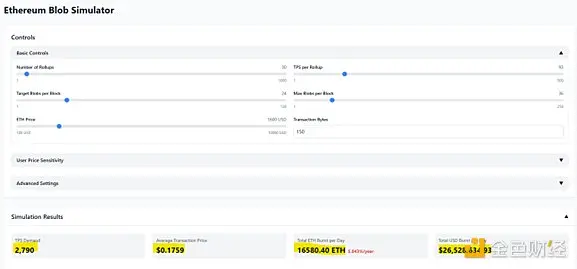 Baseは「盗んでいる」イーサリアムのGDPですか?
