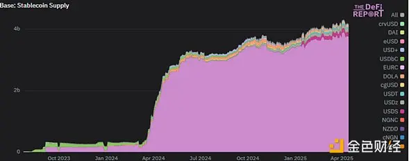 Baseは「盗んでいる」イーサリアムのGDPですか?