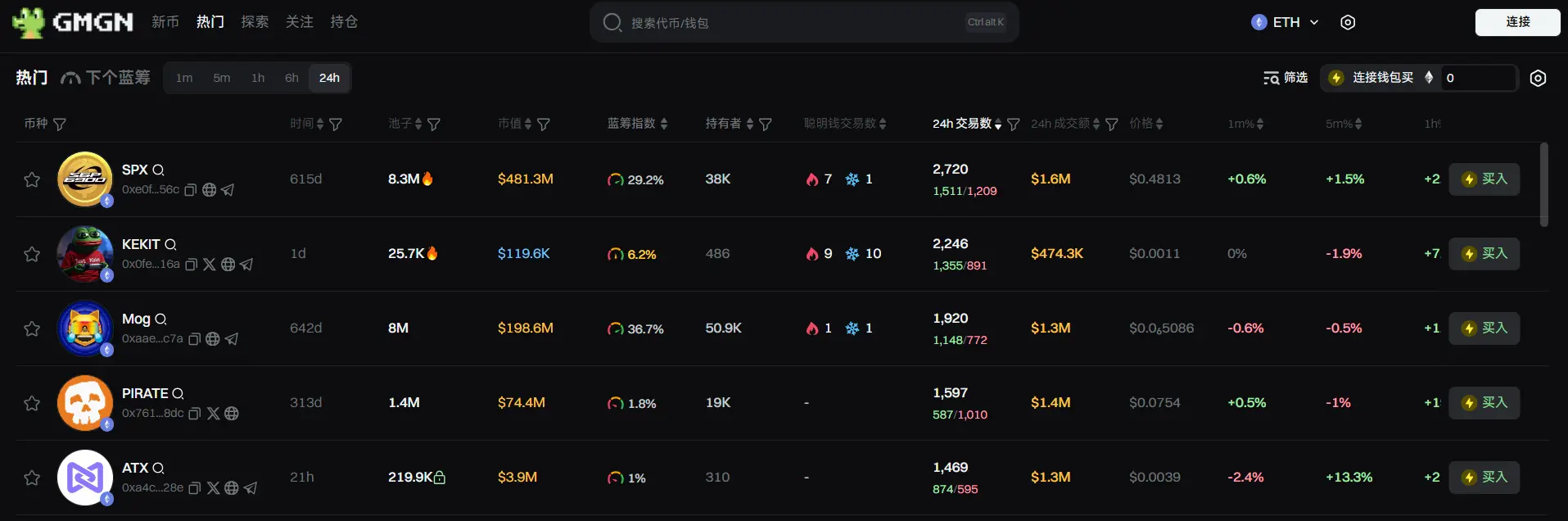 Daily Report | Paul S. Atkins officially takes office as the 34th Chairman of the U.S. SEC; Binance Wallet will airdrop Dolomite (DOLO) to eligible users