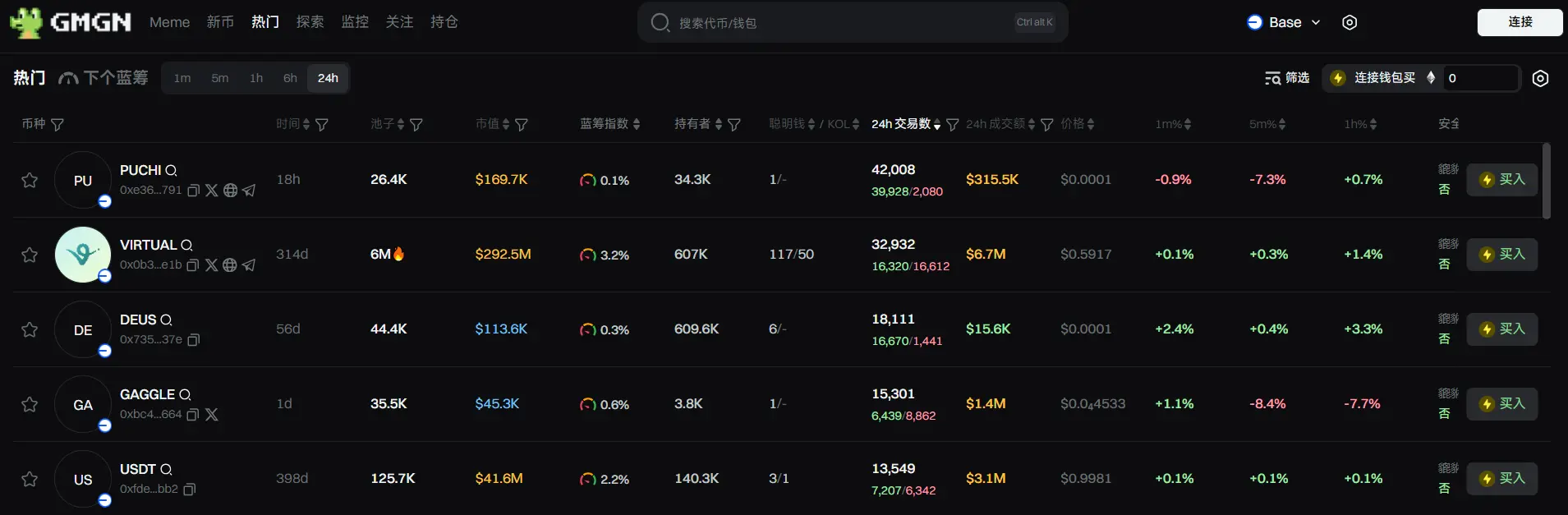Daily Report | Paul S. Atkins officially takes office as the 34th Chairman of the U.S. SEC; Binance Wallet will airdrop Dolomite (DOLO) to eligible users