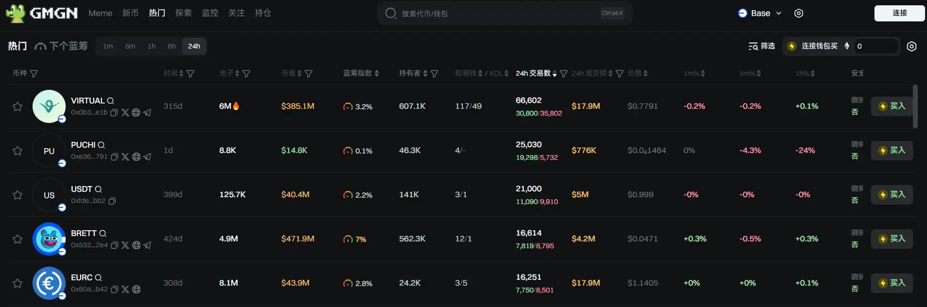 日报 | Cantor 将与软银和 Tether 合作成立 30 亿美元加密合资企业；Galaxy Digital 将 1 亿美元 ETH 换成 SOL